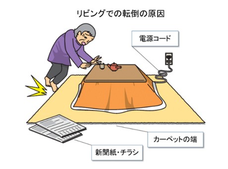 リビングでの転倒の原因