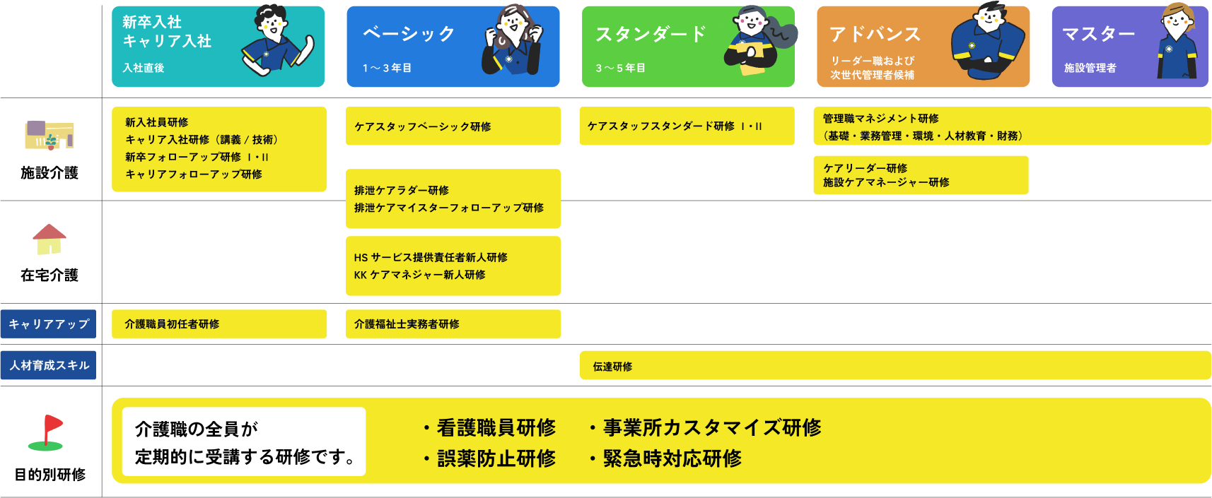 研修制度の説明図