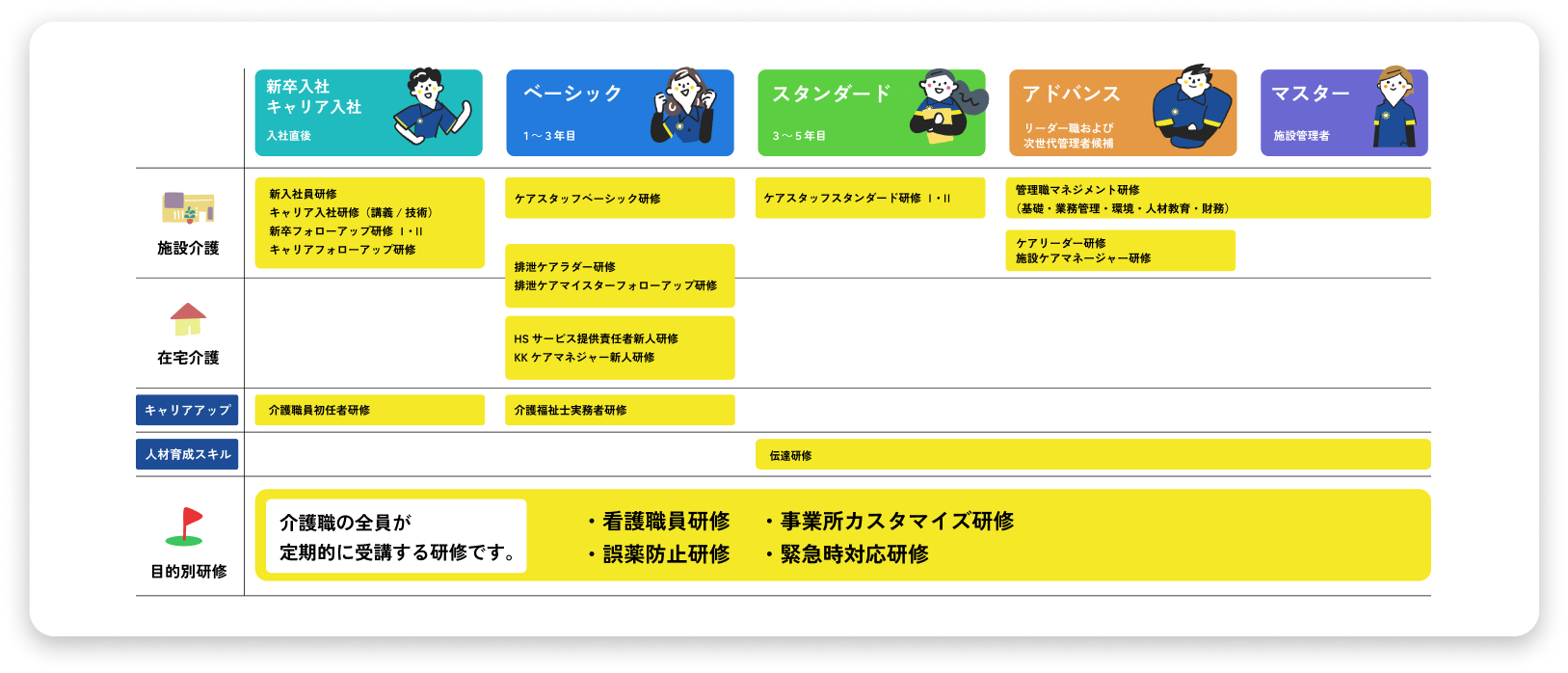 研修制度の説明図