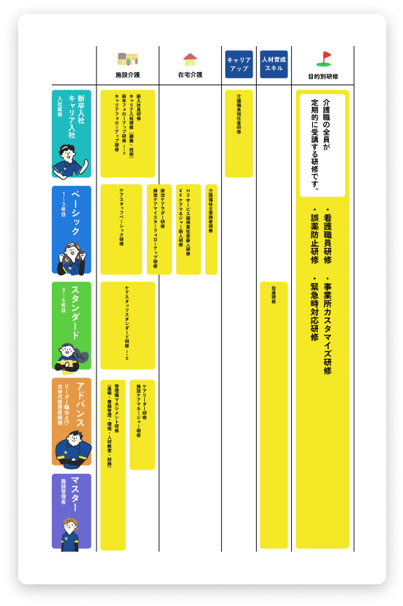 研修制度の説明図