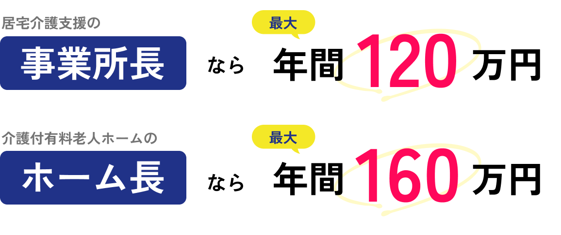 最大年間160万円の報奨金みんなの頑張りが“見える化”され、しっかり評価される職場！